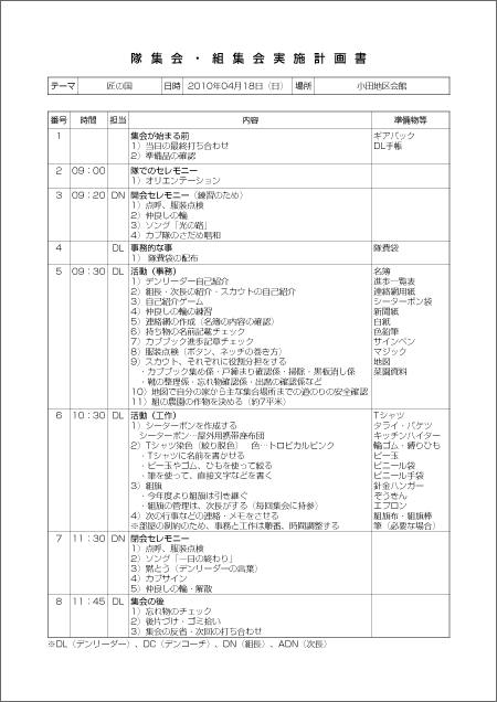 実施計画書